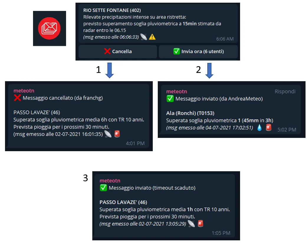 Human review pipeline